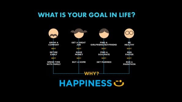 goalinlife