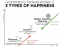 happinessframework