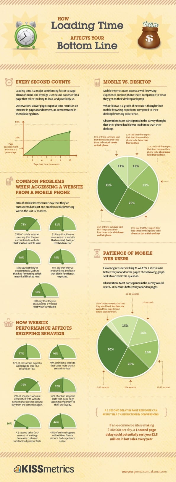 infographic-site-speed