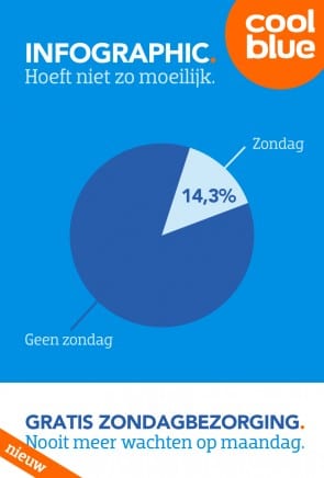 infographiczondagbezorging