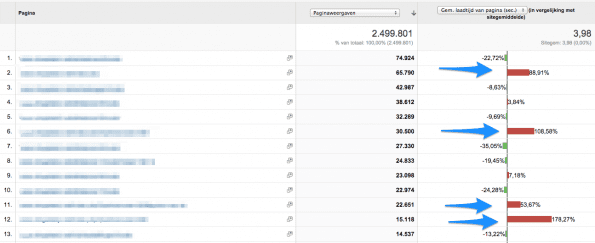 pagespeed-voorbeeld