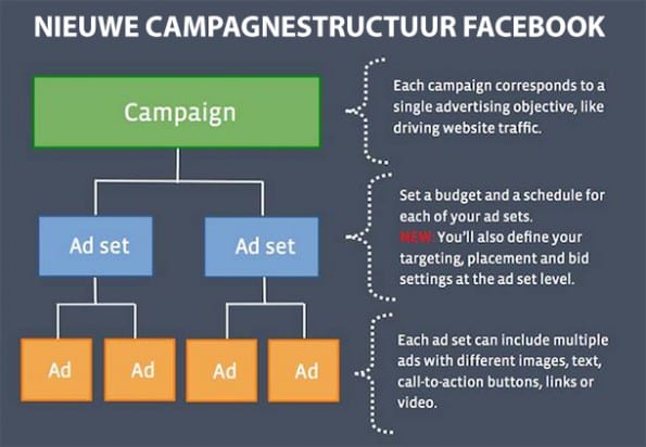 BRON: Facebook Business