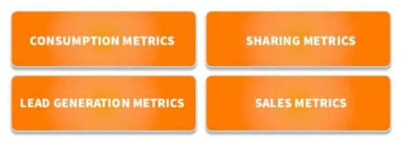 4 online metrics 