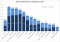 680px-Online_marktaandeel_per_marktsegment