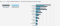Bron: GlobalWebIndex