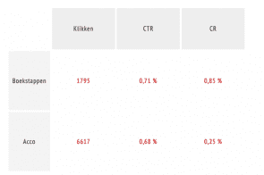 Targeting AdWords Dynamic Remarketing