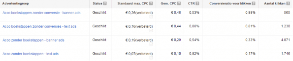 Dynamic remarketing structuur