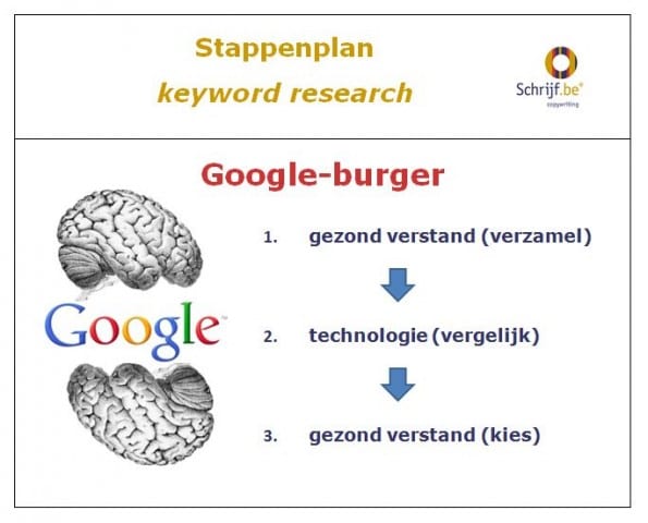 Google Burger