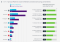 Bron: GlobalWebIndex