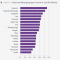 Bron: GlobalWebIndex