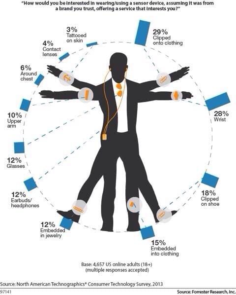 Consumenten wearables infographic