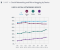 Social Networking by device