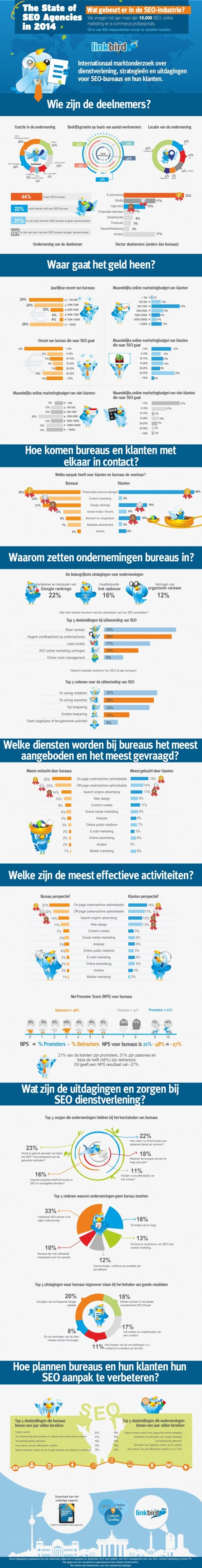 State-of-SEO-Agencies-2014-Standard-NL