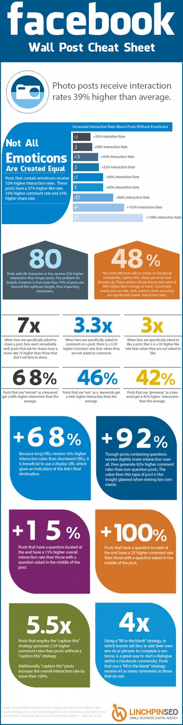 Tips & tricks- hoe krijg je meer betrokkenheid op Facebook [infographic]