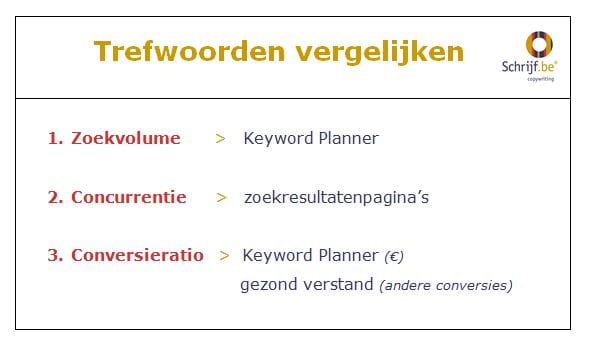 Trefwoorden vergelijken