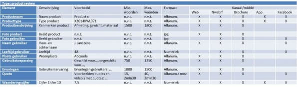 voorbeeld van een content spreadsheet