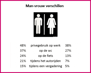 man_vs_vrouw