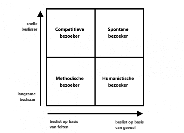 meyer-briggs-personaverhaal-tekst