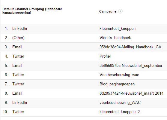 visual kanaalgroepen
