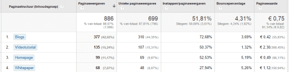 visual paginagroepen