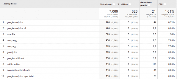 visual webmaster hulpprogramma