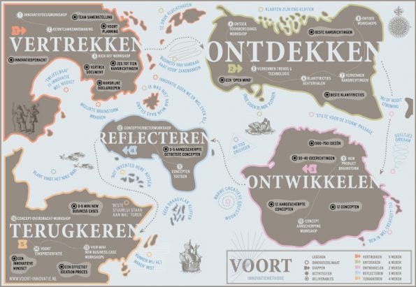 De VOORT-innovatiekaart