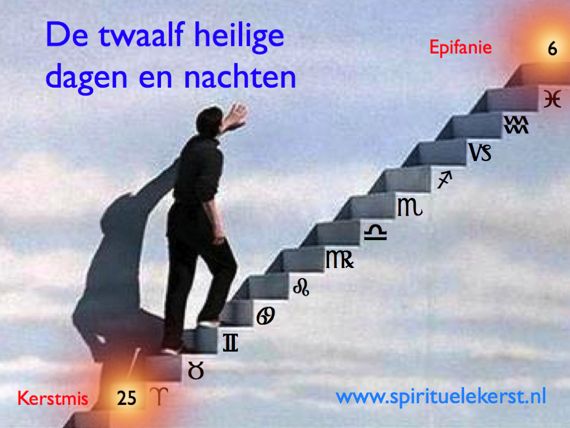 De twaalf heilige nachten vormen een kosmische trap met tekens van de dierenriem sterrenbeelden van Kerstmis tot Epifanie