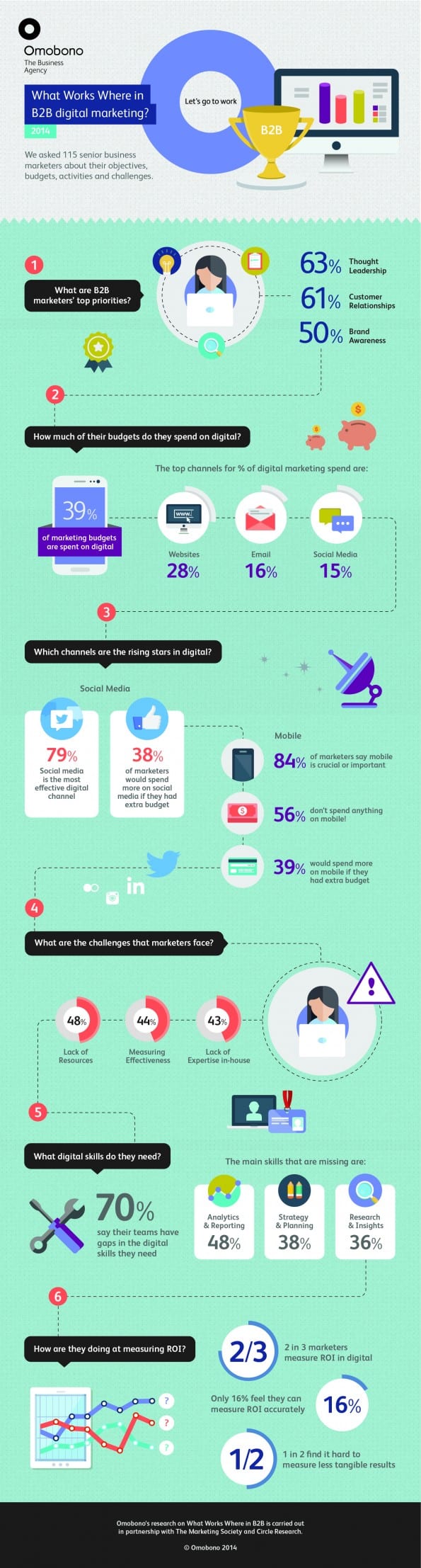 Infographic
