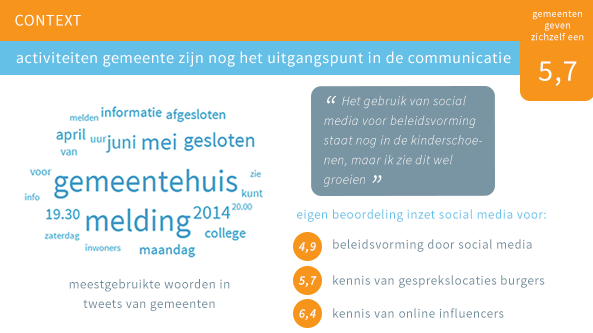 Screenshot van infographic HowAboutYou