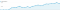 acceptatie-mobile--tagged-urls-google
