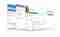 Platforms Blackboard, Yammer, Qollap