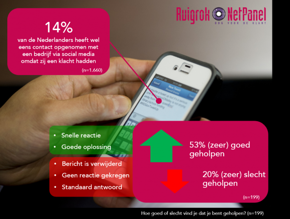 contact-social-media-ruigrok-1-2014