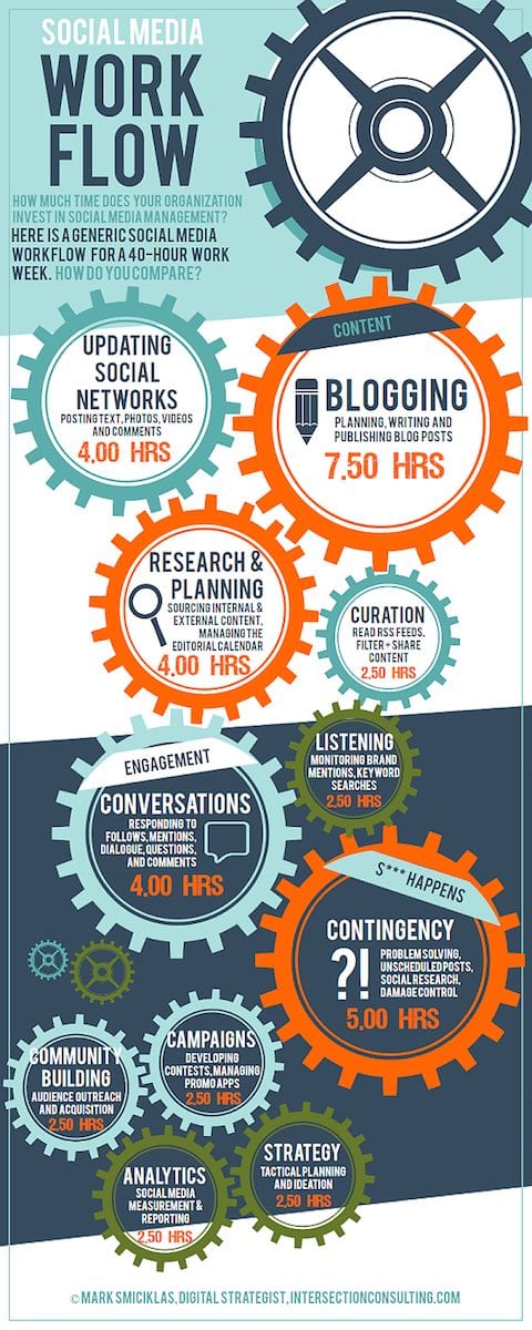 dh-m-socialmediaworkflow