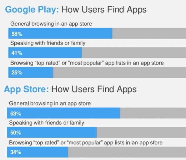 App Store Optimization