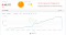 SEO visibility RapGenius via Search Metrics