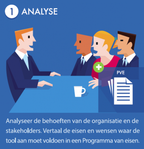 Stap 1 Analyse
