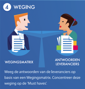 4 Weging met tekst