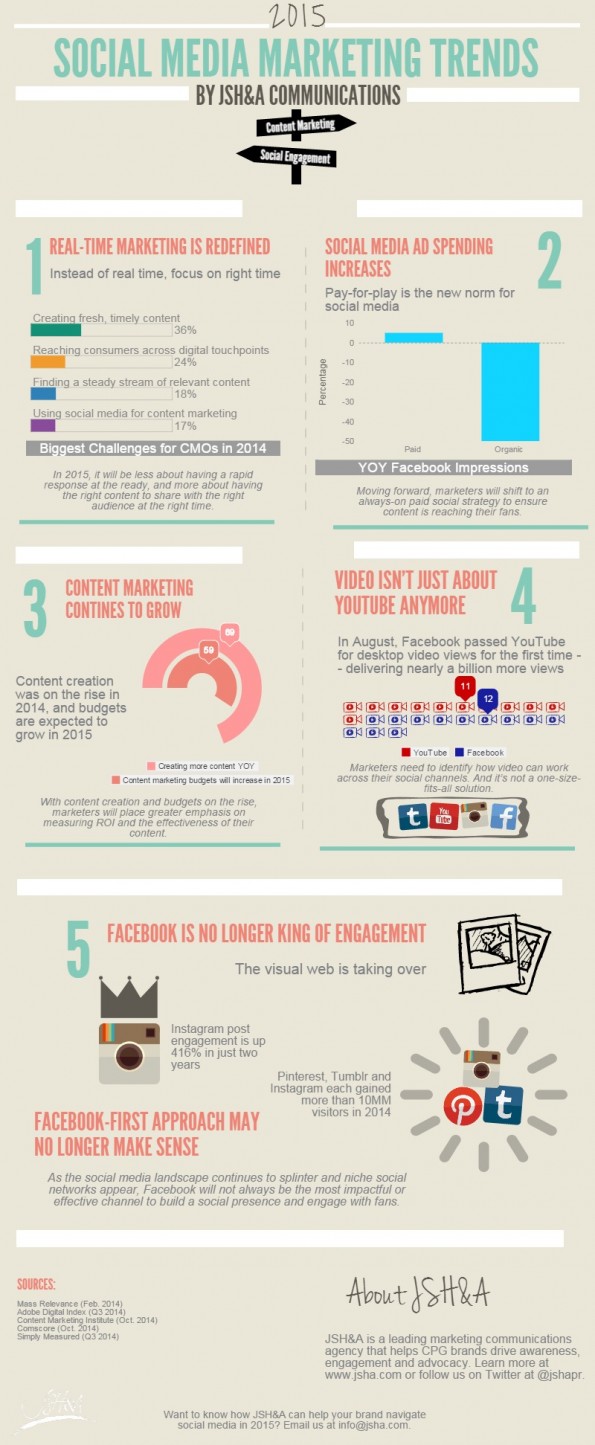 5-trends-infographic