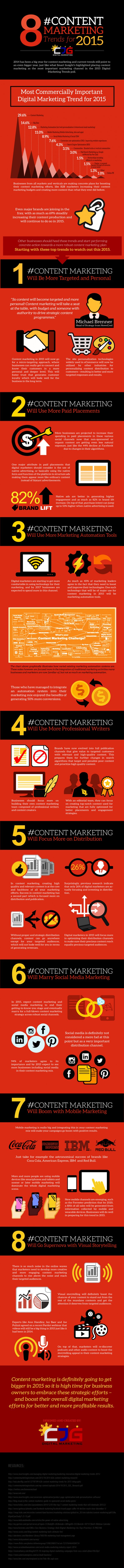 8 contentmarketingtrends om dit jaar in de gaten te houden infographic
