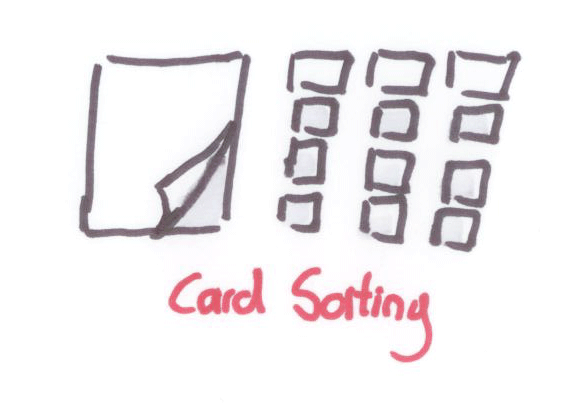 Card-sorting