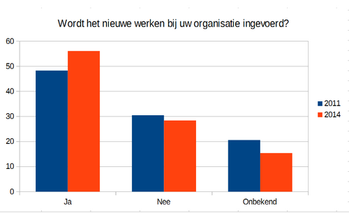 Hetnieuwewerken