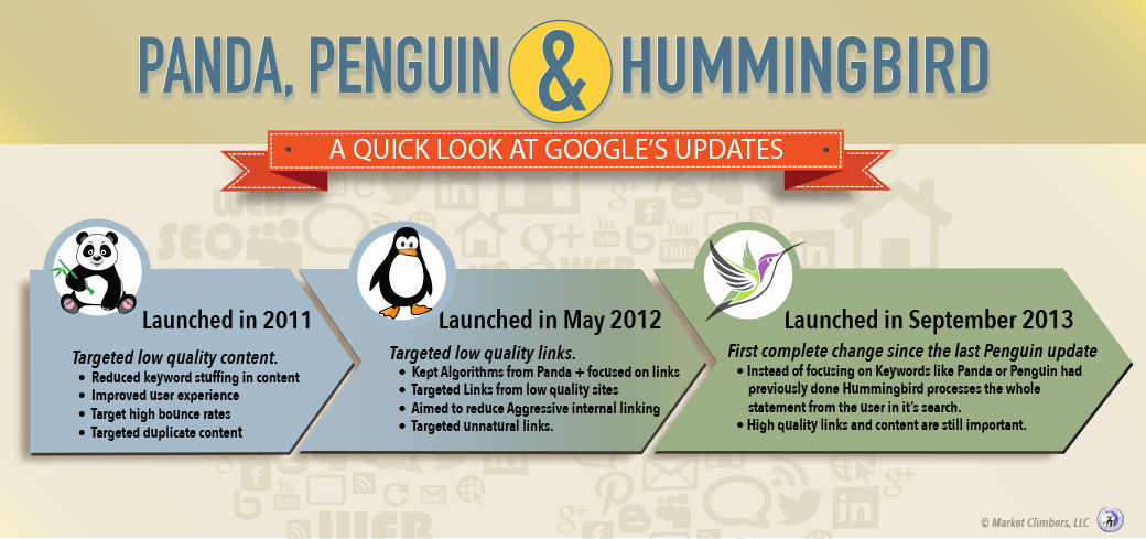 MC_infographic_pandapenguinhummingbird