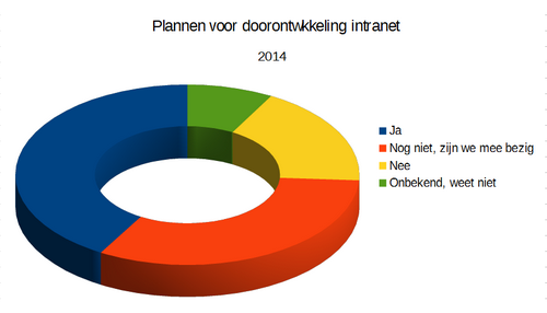 Strategisch_plan_frankwatching