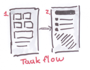 Taakflow