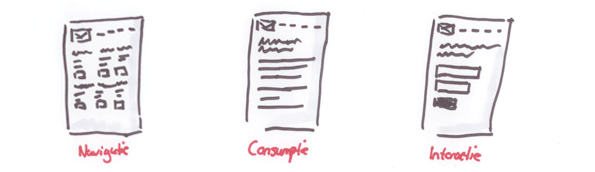 Templates