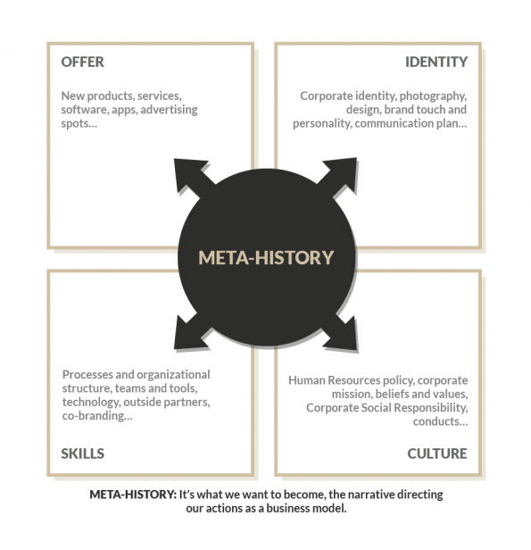 metahistory