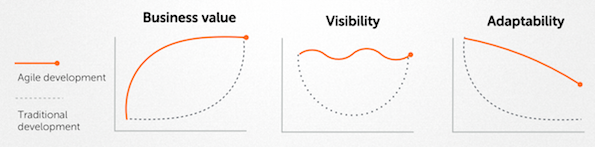 waterval_agile_development4