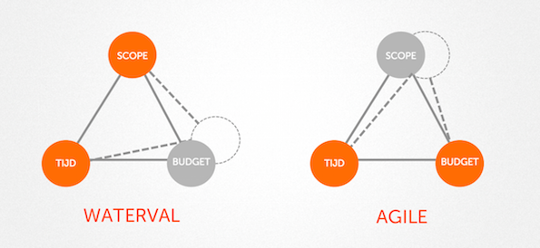 waterval_agile_scope2