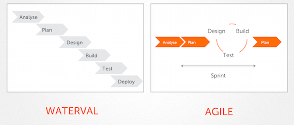 waterval_vs_scrum_1