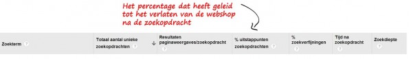 Analyse van het gedrag van je bezoekers bij je interne zoekfunctie